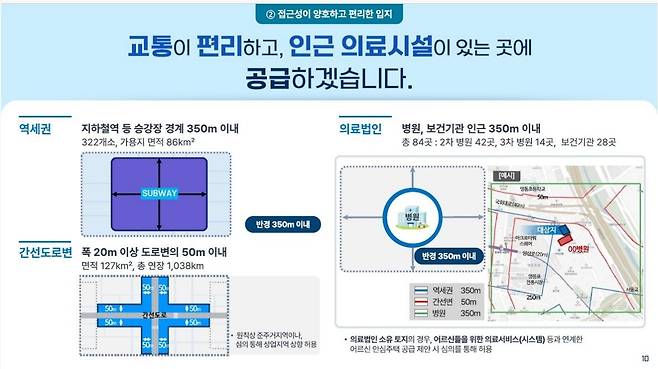 서울시 '어르신 안심투잭' 입지 조건 [서울시 제공. 재판매 및 DB 금지]