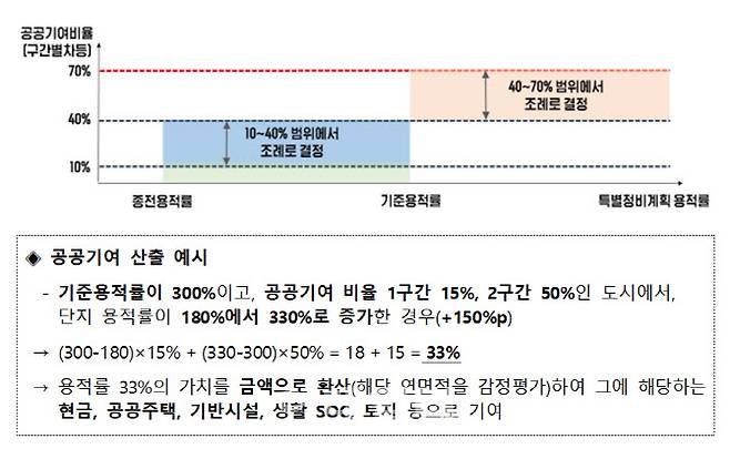 (자료=국토교통부)