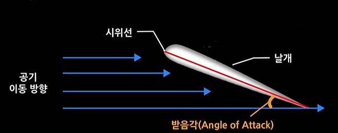 (방위사업청 제공)