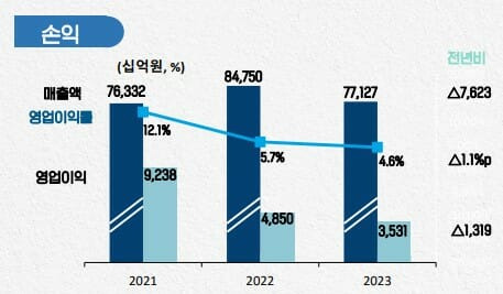 (사진=포스코홀딩스)