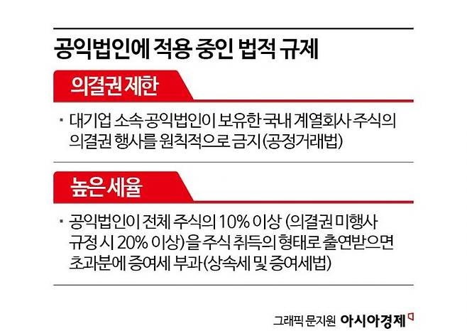 공익법인에 적용 중인 법적 규제 주요 내용. 그래픽=문지원