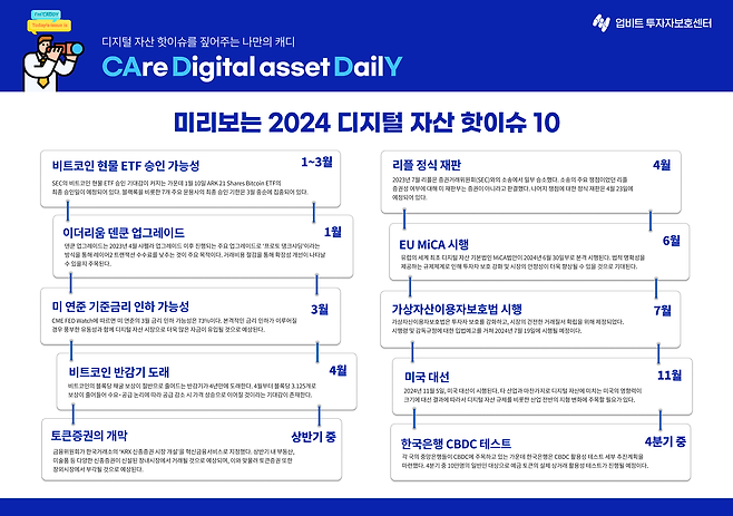 업비트 투자보호센터가 지난해 말 공개한 '미리보는 2024 가상자산 핫이슈 10'. /업비트 제공