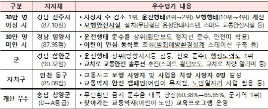 자료=국토교통부 제공