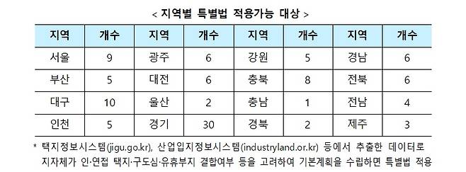 국토교통부