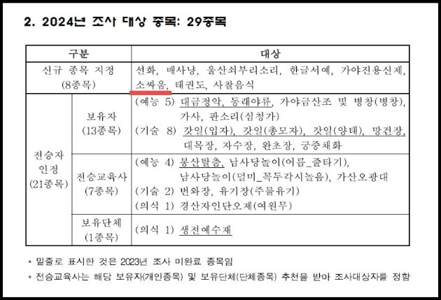 문화재청은 지난 26일 ‘2024년도 국가무형유산지정조사 계획’에 소싸움을 포함시켰다. 동물자유연대 제공