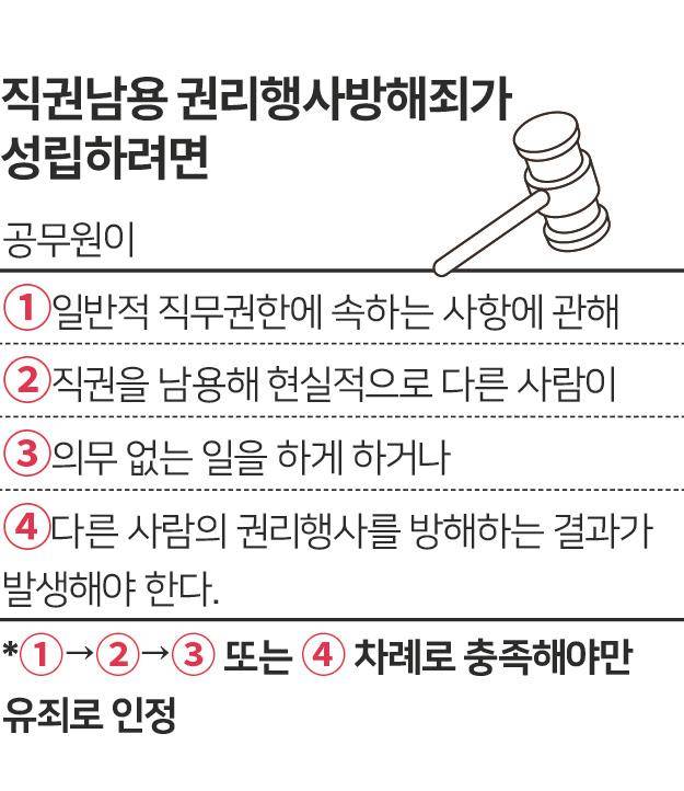 직권남용 권리행사방해죄가 성립하려면