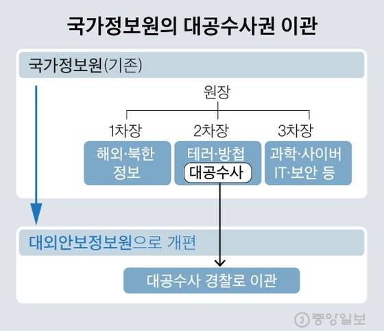 그래픽=김경진 기자