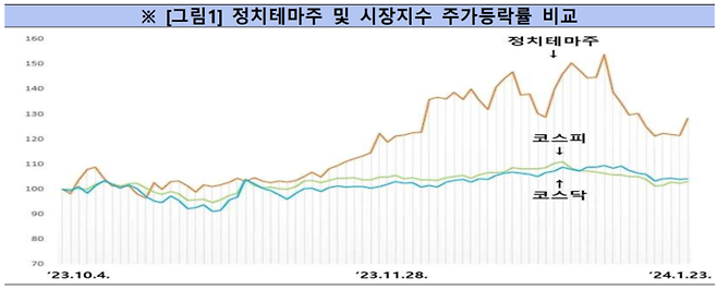 금융감독원 제공