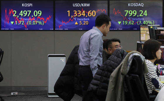 Screens in Hana Bank's trading room in central Seoul show the Kospi closing at 2,497.09 points on Wednesday, down 0.07 percent, or 1.72 points, from the previous trading session. [NEWS1]