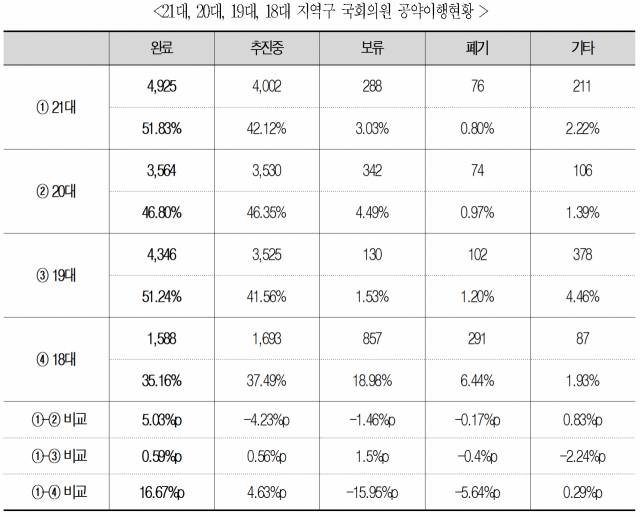 한국매니페스토실천본부 제공