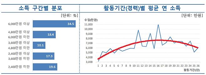 /사진제공=생명보험협회