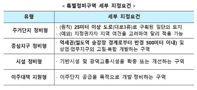 /사진제공=국토교통부