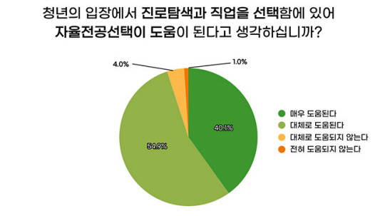 청년재단 제공