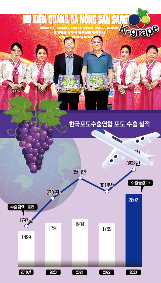 자료 : 한국포도수출연합
