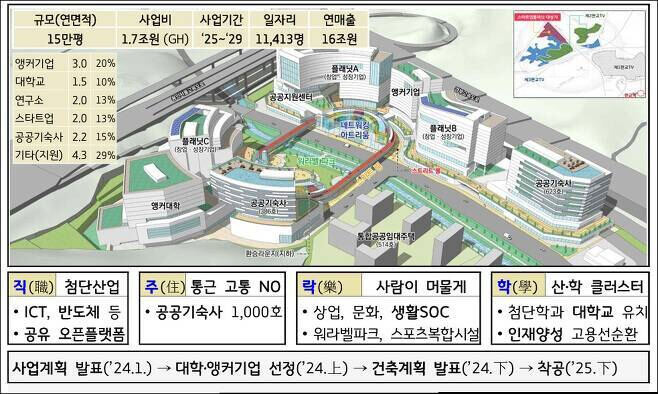 제3판교 테크노밸리 조성 일정. 경기도 제공