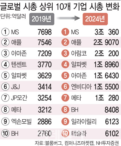 [이데일리 문승용 기자]