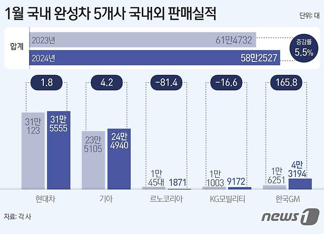 ⓒ News1 윤주희 디자이너