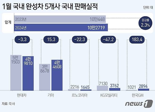 ⓒ News1 양혜림 디자이너