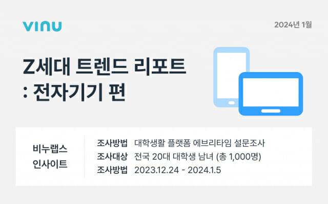 비누랩스 Z세대 트렌드 리포트 전자기기편