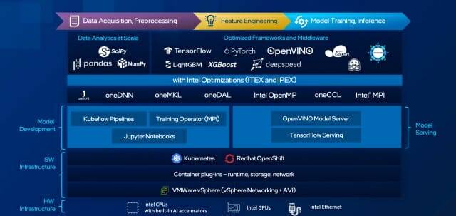 인텔 AI 소프트웨어