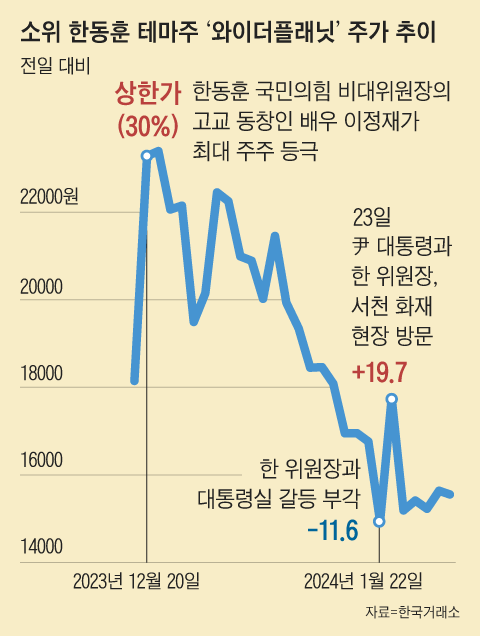 그래픽=백형선