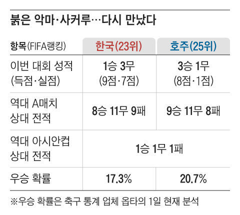 그래픽=김현국