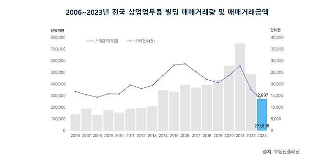 /부동산플래닛