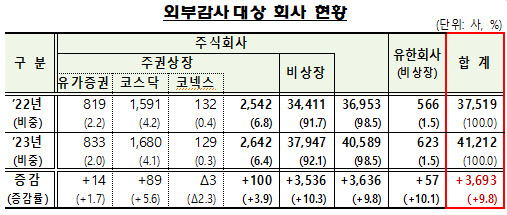 <금융감독원 제공>