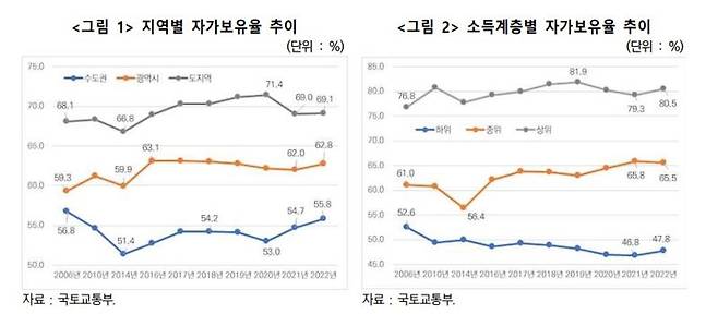 자료 : 건산연