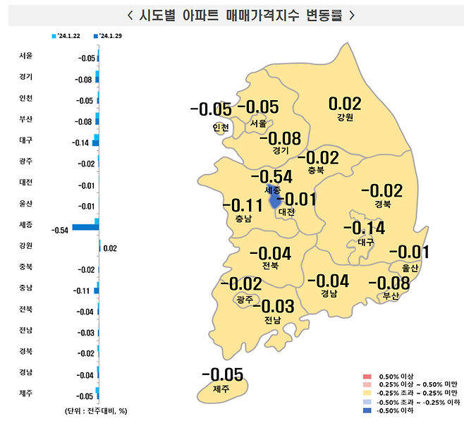 시도별 아파트 매매가격지수 변동률. 한국부동산원 제공