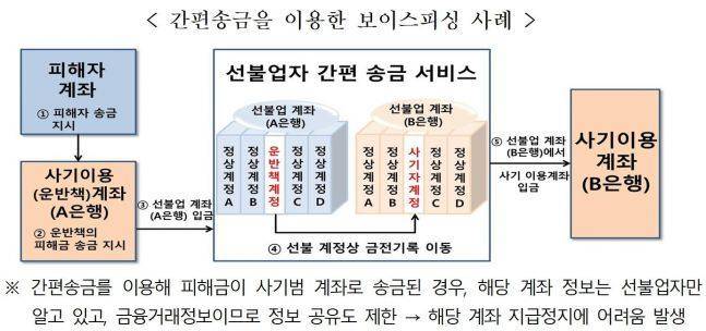 금융위원회 제공.