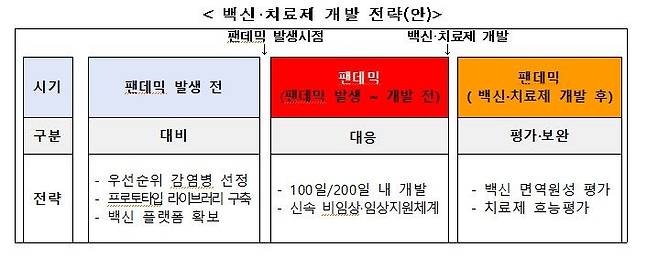 [세종=뉴시스] 질병관리청의 백신·치료제 개발 전략. (제공=질병청). 2024.02.01. photo@newsis.com.  *재판매 및 DB 금지