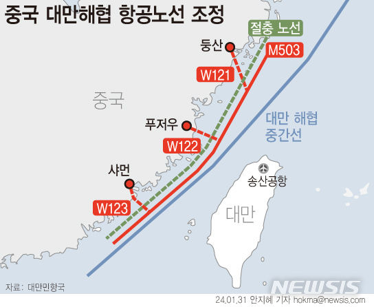 [서울=뉴시스] ﻿﻿중국이 대만에 가장 근접한 M503 민간항로를 일방적으로 조정한 것은 대만해협 실제 경계선인 중간선을 무력화하려는 시도라는 분석이 나왔다. 대만해협 중간선과 M503, W121·W122·W123 항로. (그래픽=안지혜 기자)  hokma@newsis.com