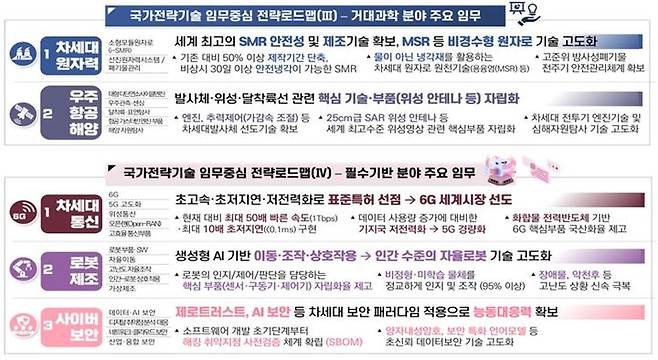 거대과학·필수기반 분야 전략로드맵 주요 임무. (사진=과기정통부 제공) *재판매 및 DB 금지
