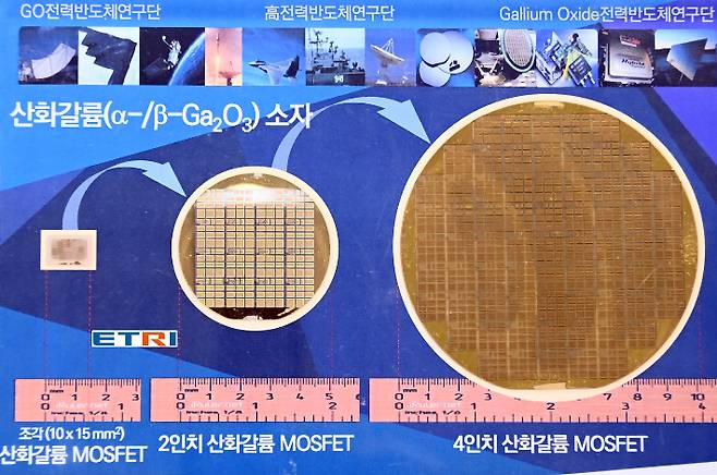 ETRI와 KICET 공동연구진이 개발한 전력반도체 모스펫(MOSFET) 소자(조각-2인치-4인치). 에트리 제공