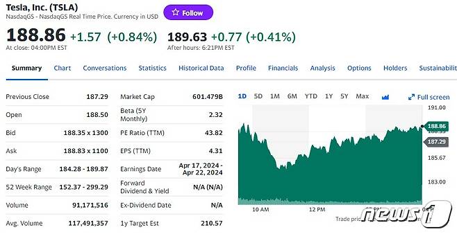 테슬라 일일 주가추이 - 야후 파이낸스 갈무리