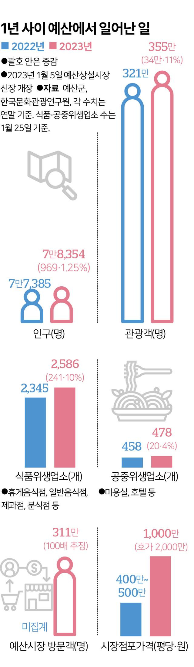 그래픽=송정근 기자