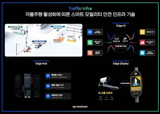 스마트 모빌리티 안전 인프라 기술