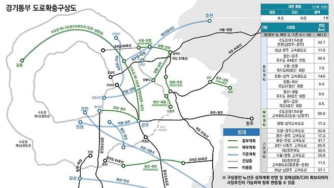 도로확충 구상도[경기도 제공]