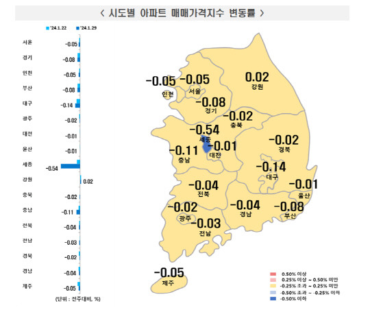 2024년 1월 5주 시도별 아파트 매매가격지수 변동률. 사진=한국부동산원 제공