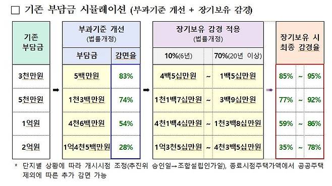 자료 : 국토부