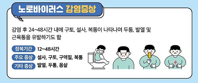 [서울=뉴시스] 3일 식품의약품안전처는 겨울철에 발생이 증가하는 노로바이러스 식중독 예방과 확산을 방지하기 위해 개인 위생관리 등 예방수칙을 준수할 것을 당부했다. (사진=식약처 제공) 2024.02.02. photo@newsis.com *재판매 및 DB 금지