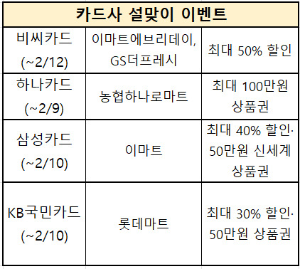 [자료=각사]