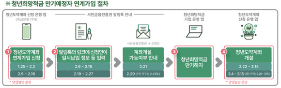 [이미지=금융위원회]