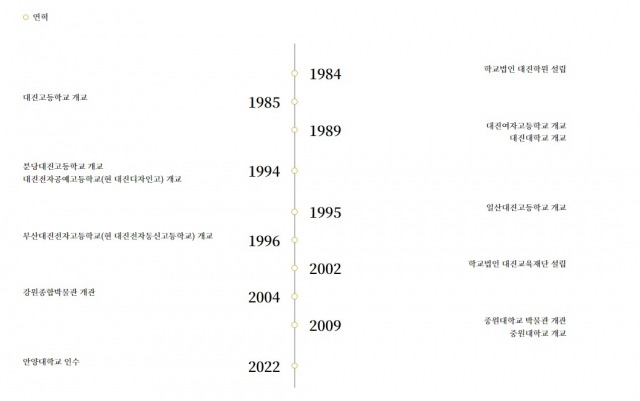 대순진리회 성주회 홈페이지 캡처