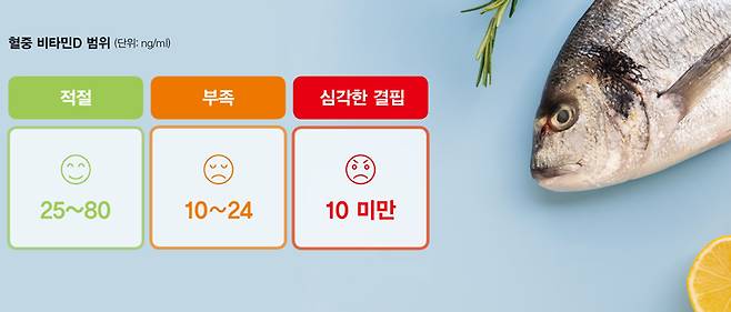 자료: 국립보건연구원 ⓒfreepik