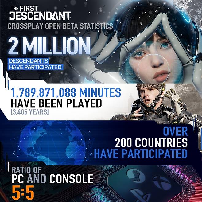 '퍼스트 디센던트' 크로스플레이 오픈 베타 테스트 인포그래픽(제공=넥슨).