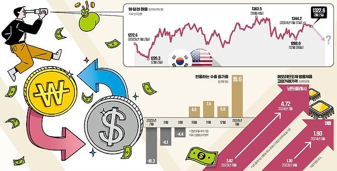 그래픽=김선우 기자