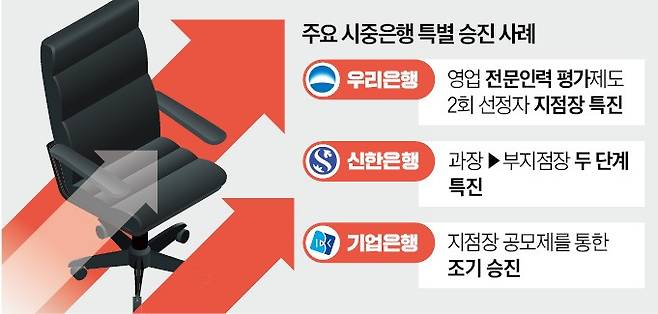 조병규 우리은행장(왼쪽)과 8년 만에 나온 특별 승진자 이은진 구미지점장.  우리은행 제공