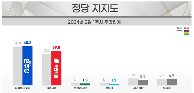 리얼미터 제공